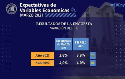Resultados de la Encuesta de Variables Económicas correspondiente al mes de marzo.