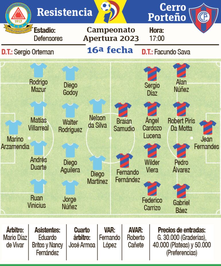 Probables equipos, árbitros y detalles del duelo que sostendrán Resistencia y Cerro Porteño en Sajonia.