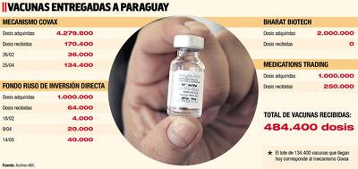 VACUNAS ENTREGADAS A PARAGUAY