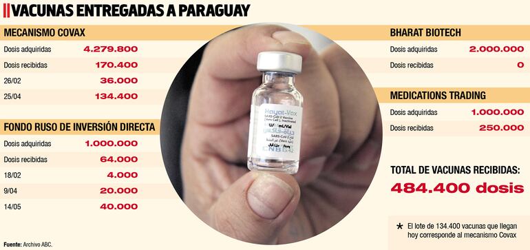 VACUNAS ENTREGADAS A PARAGUAY
