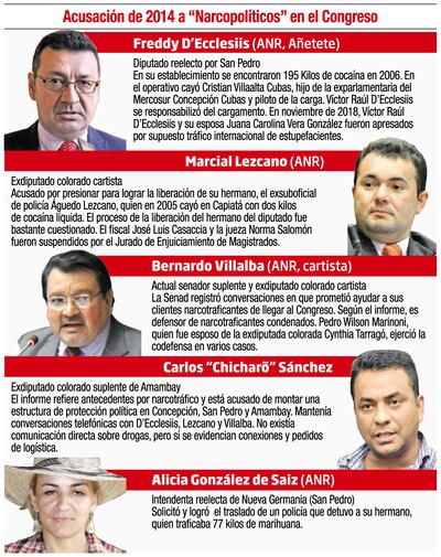 ACUSACIÓN DE 2014 A "NARCOPOLÍTICOS" EN EL CONGRESO