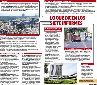 LO QUE DICEN LOS SIETE INFORMES