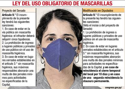 LEY DE USO OBLIGATORIO DE MASCARILLAS