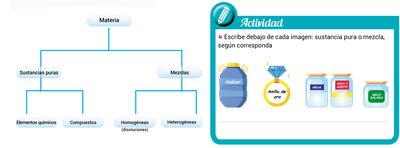 Clasificación de la materia