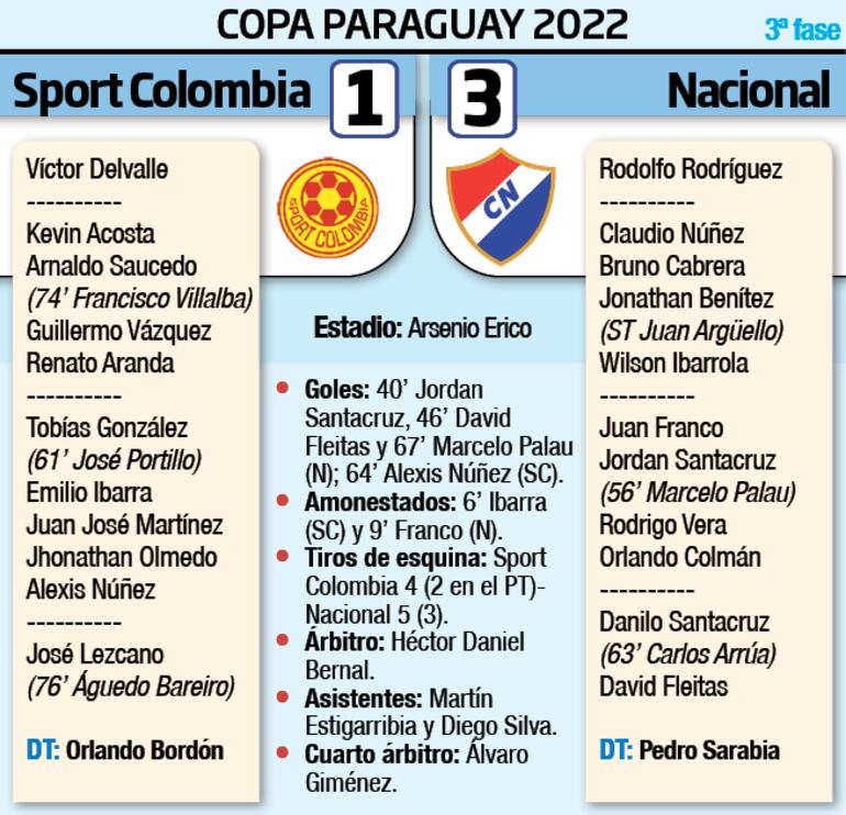 Detalles del partido Sport Colombia - Nacional
