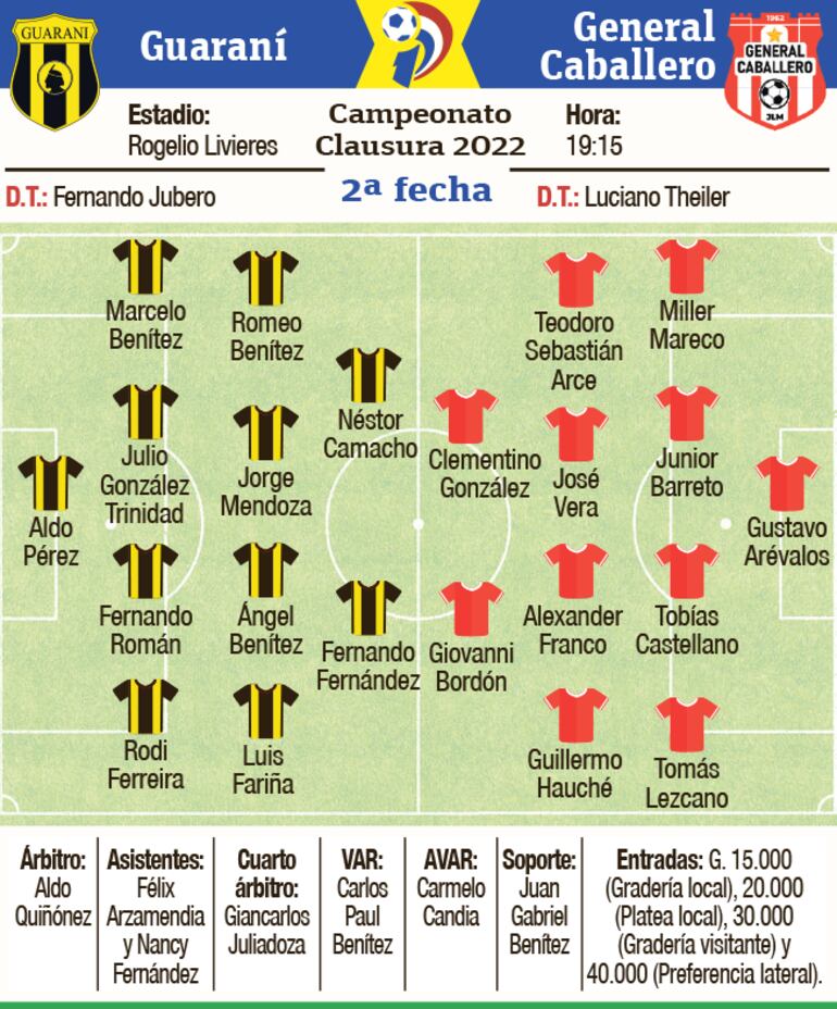 Ficha del partido Guaraní - General Caballero