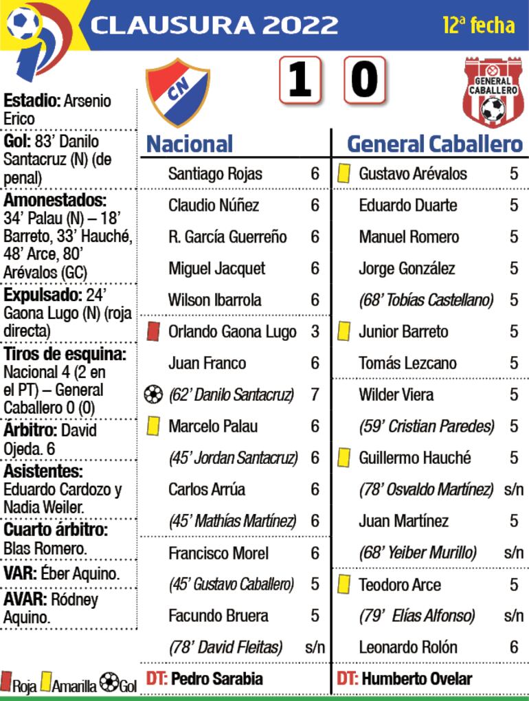 Detalles del partido Nacional - General Caballero
