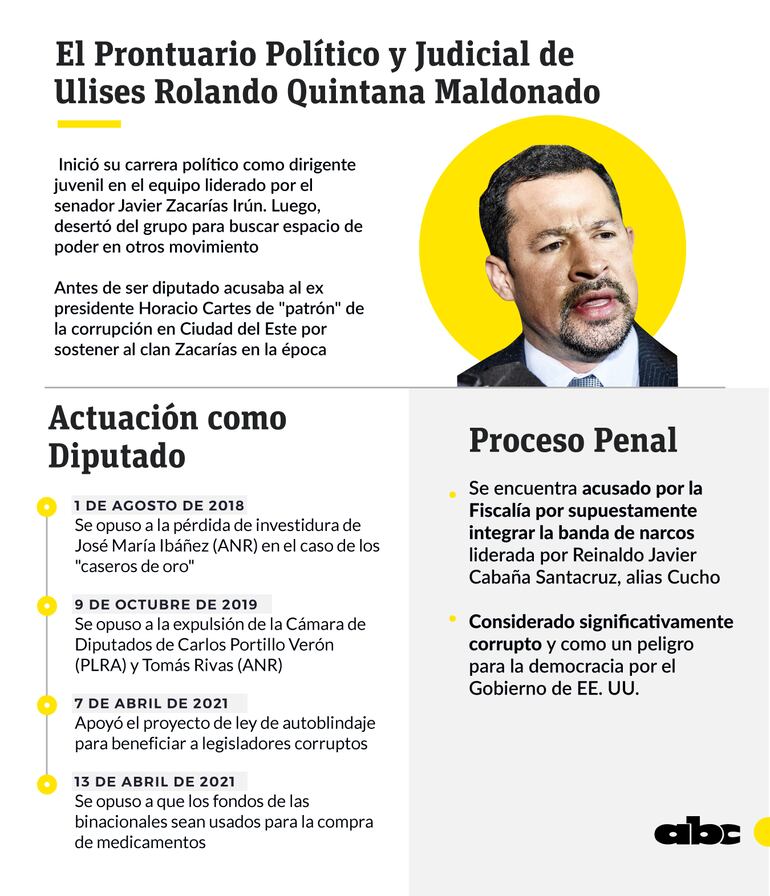 El prontuario político y judicial del diputado Ulises Quintana Maldonado.