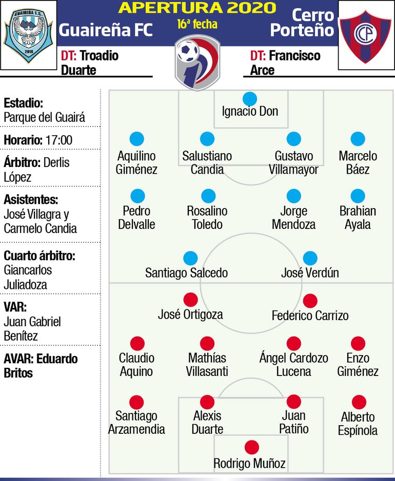 GUAIREÑA FC - CERRO PORTEÑO