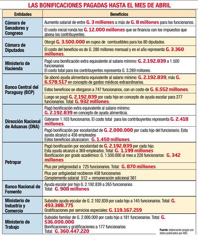 LAS BONIFICACIONES PAGADAS HASTA EL MES DE ABRIL
