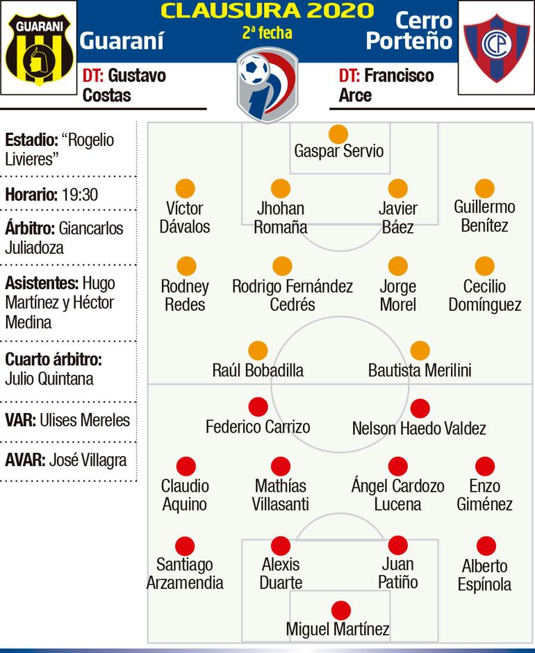 CLAUSURA 2020 - FECHA 2
