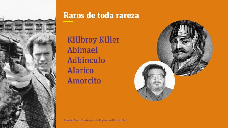 Del agresivo Killbroy Killer al tierno Amorcito, los papeles del Registro Civil aguantan todo.