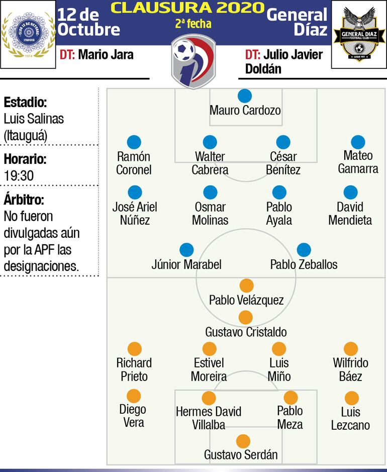 12 de octubre - general díaz