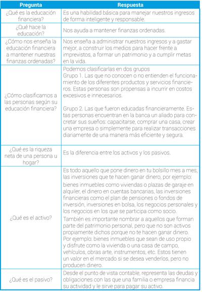 Educación financiera