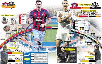 El Superclásico con ruta hacia el título