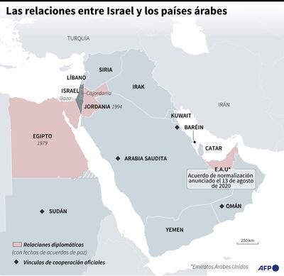 LAS RELACIONES ENTRE ISRAEL Y LOS PAÍSES ÁRABES