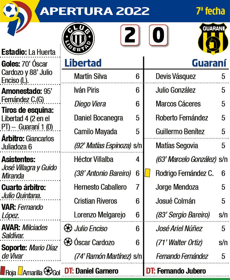 Detalles del partido Libertad - Guaraní 
