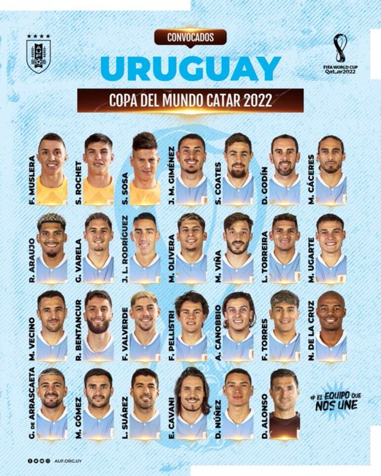 La Selección Uruguaya del Mundial Qatar 2022.