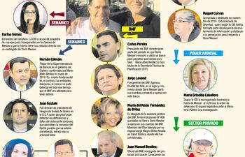 RESPONSABLES INSTITUCIONALES Y PARTICULARES EN RED DE LAVADO DE DARÍO MESSER