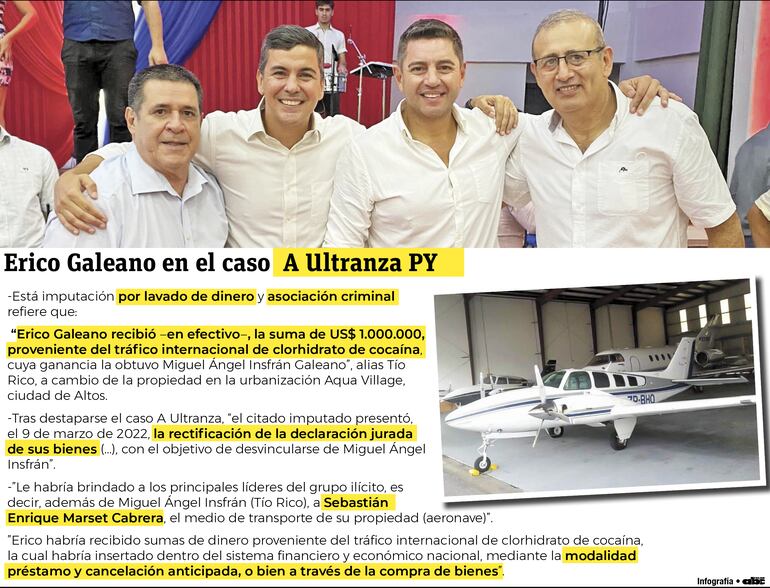 Graves hechos se le atribuyen en la imputación a Erico Galeano, que ya empezó chicaneando su proceso.