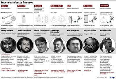 ENVENENAMIENTOS FAMOSOS
