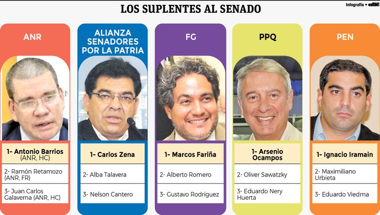 Los suplentes al Senado.