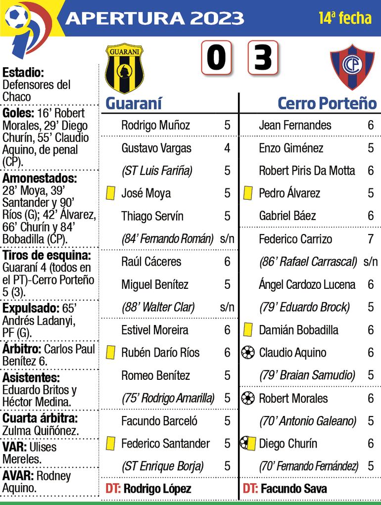 ficha del partido Guaraní - Cerro Porteño