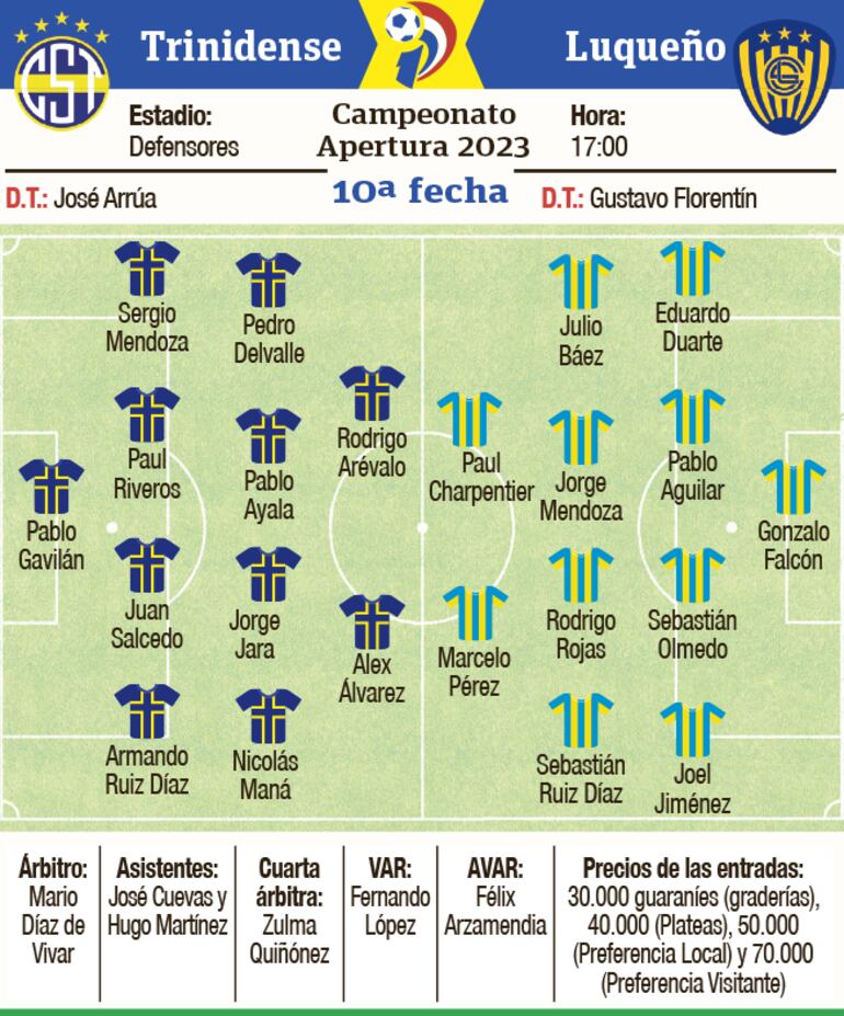 Probables equipos, árbitros, escenarios y otros detalles del encuentro que protagonizarán Sportivo Trinidense y Sportivo Luqueño, en Sajonia.