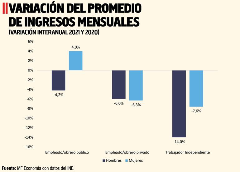 VARIACIÓN DEL PROMEDIO DE INGRESOS MENSUALES