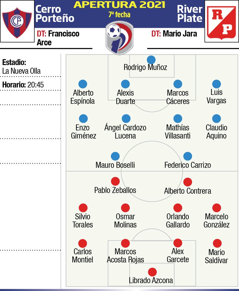 CERRO PORTEÑO - RIVER PLATE
