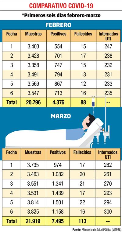 Hay acuerdo con la previsional para habilitar más camas  en IPS Ingavi