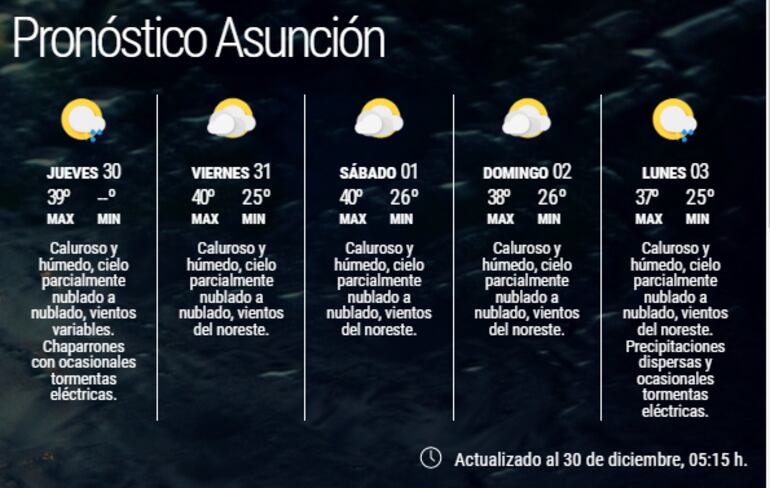 Pronóstico extendido para Asunción.