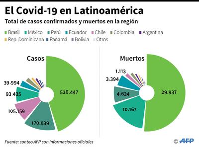 EL COVID-19 EN LATINOAMÉRICA