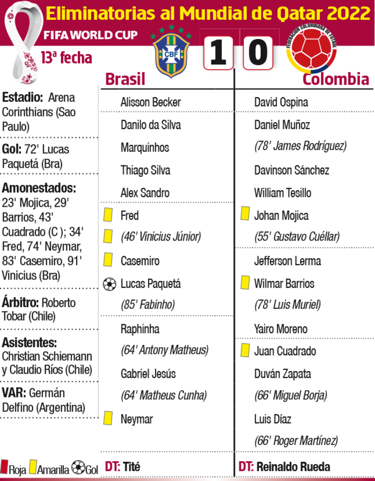 Ficha del partido Brasil-Colombia