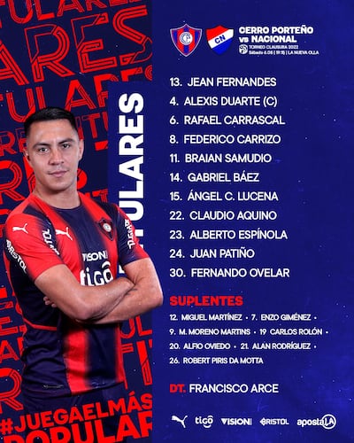 Alineación titular de Cerro Porteño para enfrentar a Nacional.