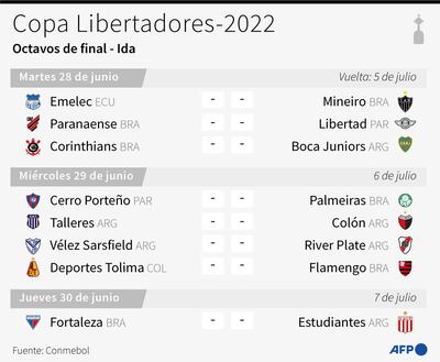 Partidos de los octavos de final de la Copa Libertadores-2022 - AFP / AFP / GUSTAVO IZUS