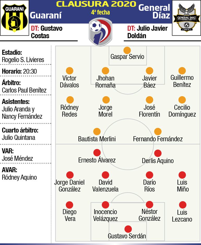 guaraní - general díaz