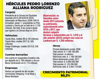 HÉRCULES PEDRO LORENZO ALLIANA RODRÍGUEZ