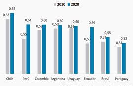 Índice de Capital Humano