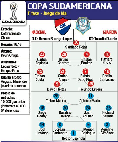 Detalles del partido Nacional-Guaireña, en Copa Sudamericana