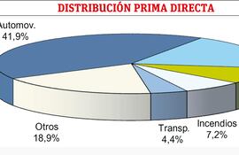 DISTRIBUCIÓN PRIMA DIRECTA