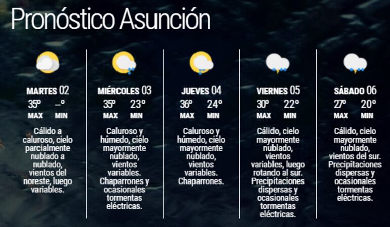 Pronóstico extendido para Asunción.