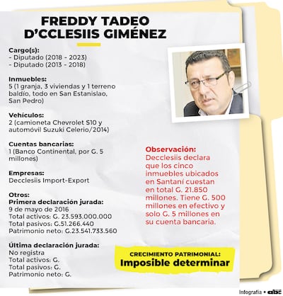 Millones en efectivo y una granja sin animales