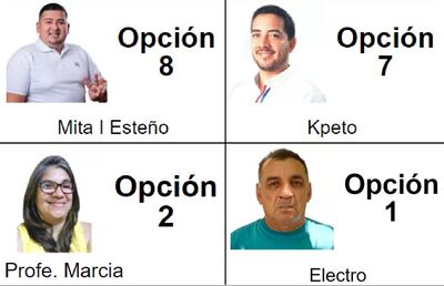Nombres singulares que aparecen en el boletín de votos.
