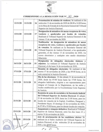 Resolución del TSJE respecto a las elecciones de representantes de Abogados ante el Consejo de la Magistratura.