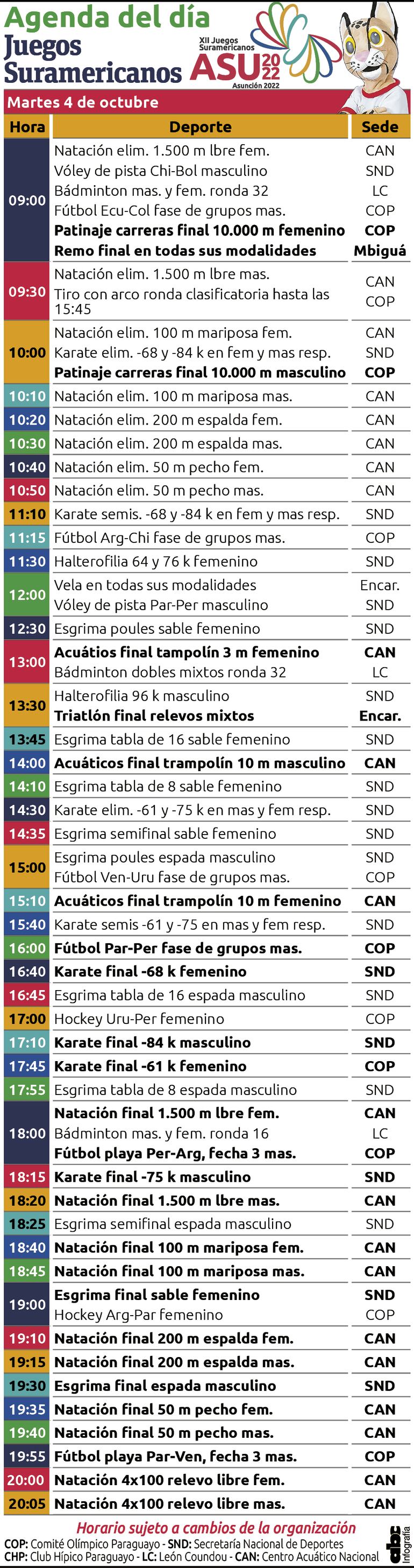 Cargada agenda del martes.
