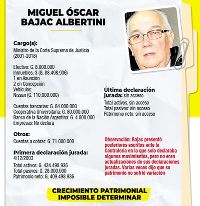 MIGUEL ÓSCAR BAJAC ALBERTINI