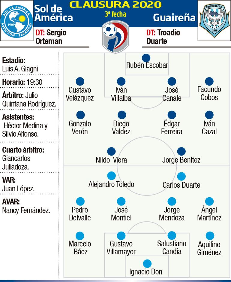 CLAUSURA 2020 - FECHA 3