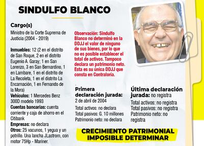 SINDULFO BLANCO