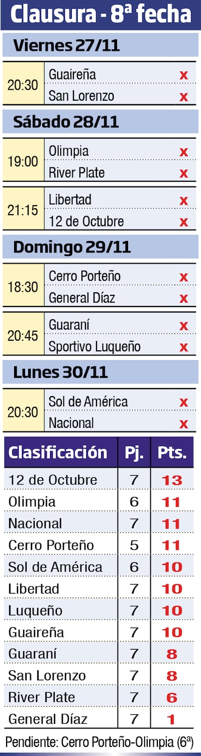 torneo